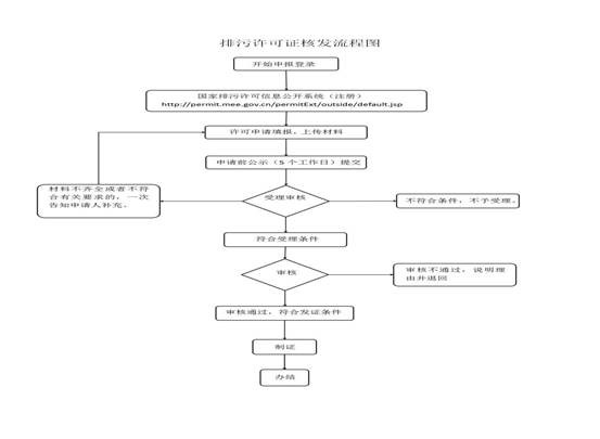 说明: 办理流程图